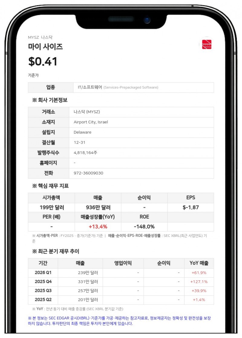 마이 사이즈, 스퀘어 게이트와 1000만 달러 규모 지분 인수 계약 체결