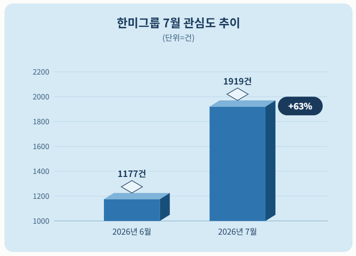 자료 = 데이터앤리서치 제공 / 이미지 = 클로드 제작