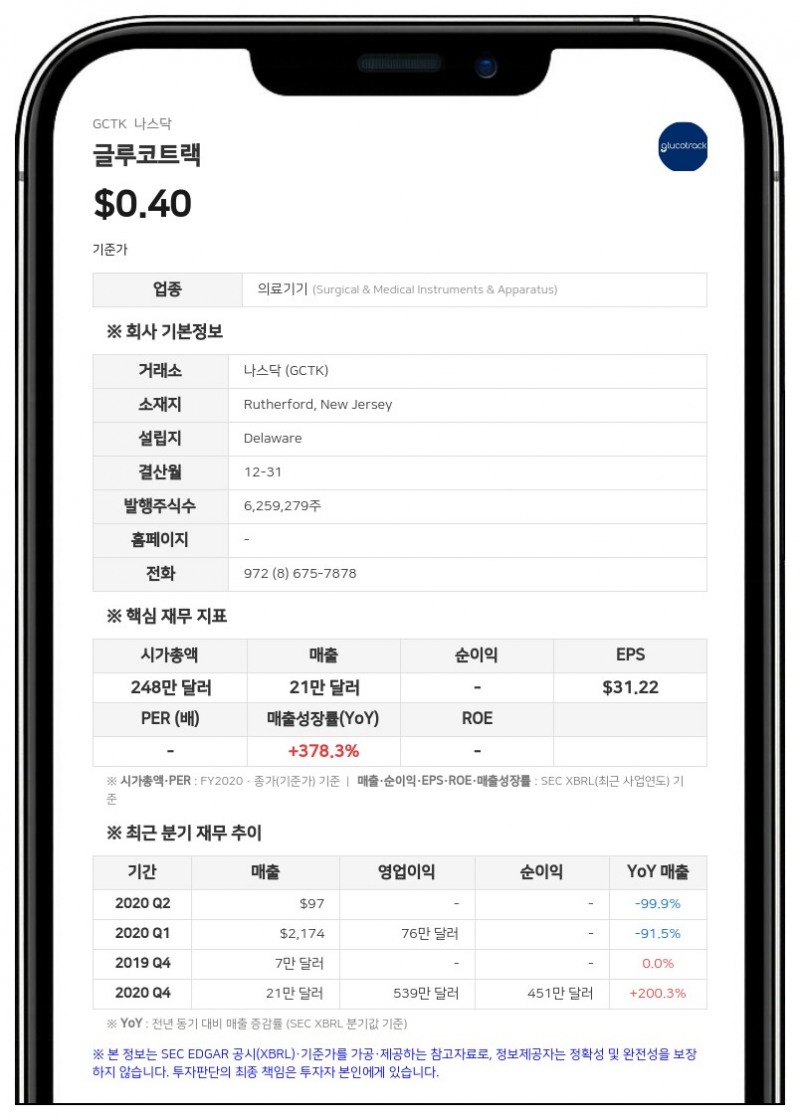 글루코트랙, 550만 달러 규모 자금 조달 계약 체결