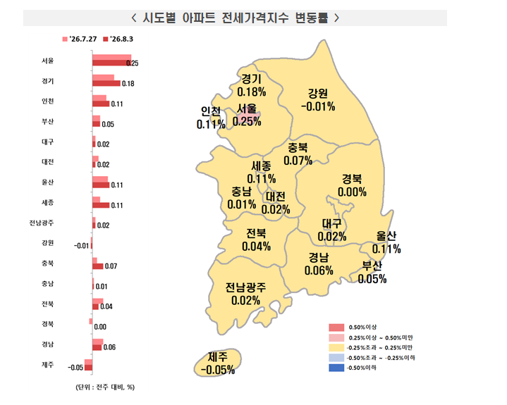 (1보) 부동산원 기준 서울 아파트 한주간 0.26% 급등...중구·중랑구 0.5% 넘게 '점프'