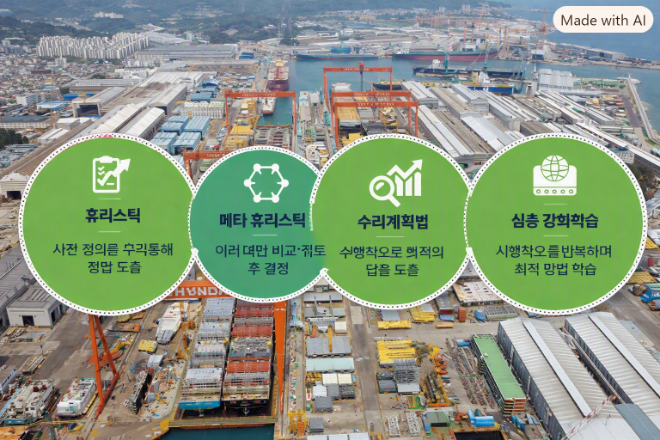 HD한국조선해양의 선박 생산계획 방법론. 자료= HD현대, 이미지= 코파일럿 제작