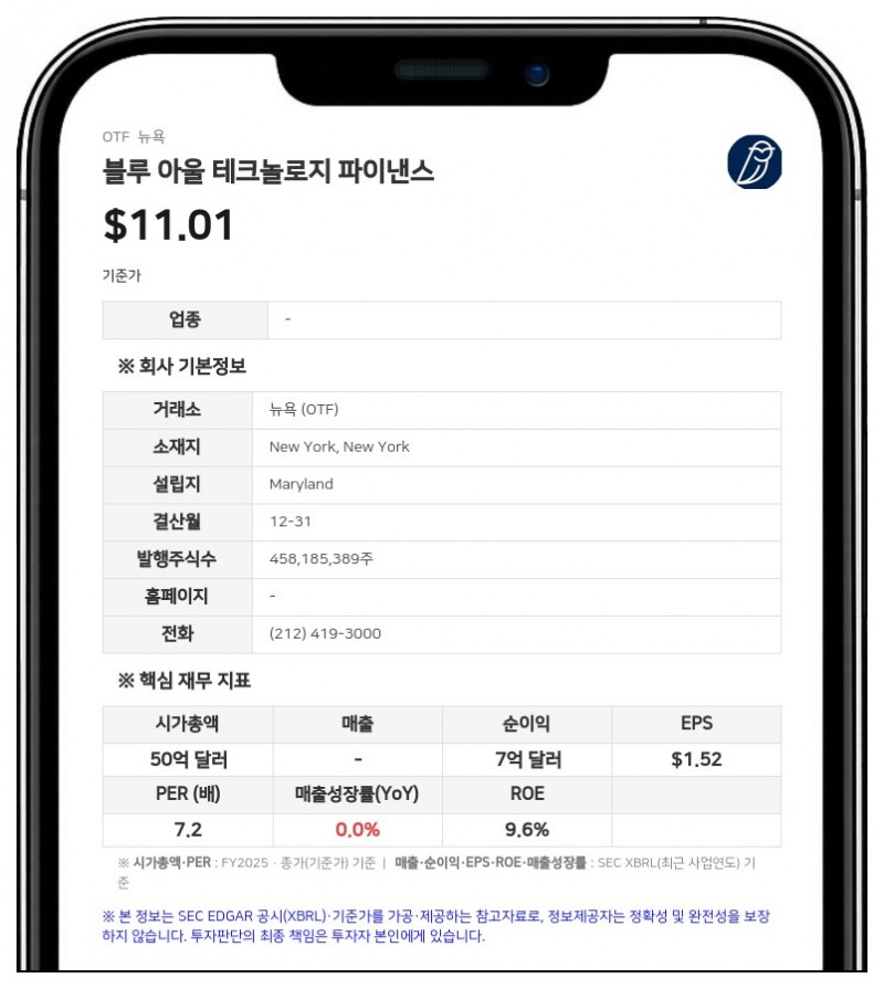 블루 아울 테크놀로지 파이낸스 등이 출자한 '블루 아울 크레딧 SLF', 2분기 순투자소득 1586만 달러 기록