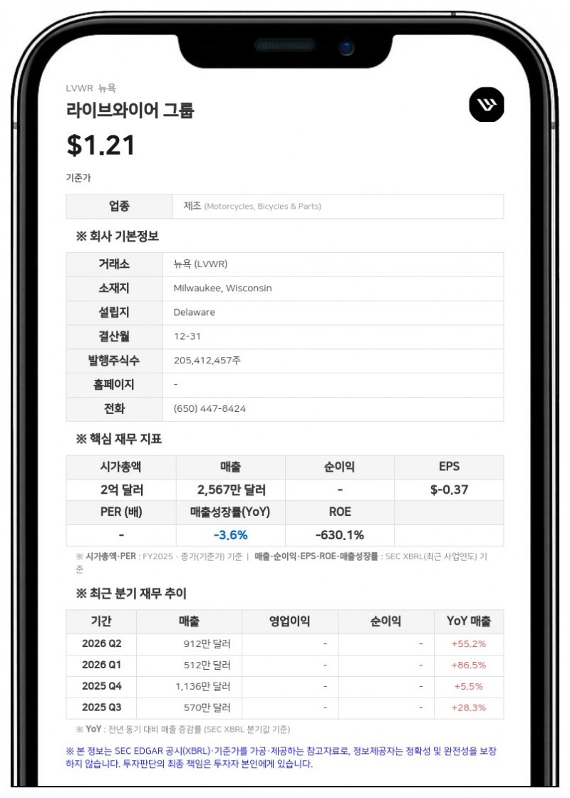 라이브와이어, 더스트 인수 조건 공개… "3분기 중 추가 자금 조달 추진"
