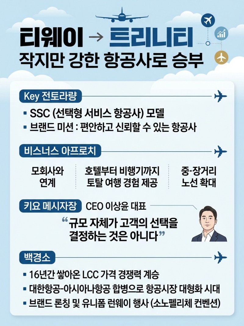 ‘티웨이’ → ‘트리니티’… 작지만 강한 항공사로 승부