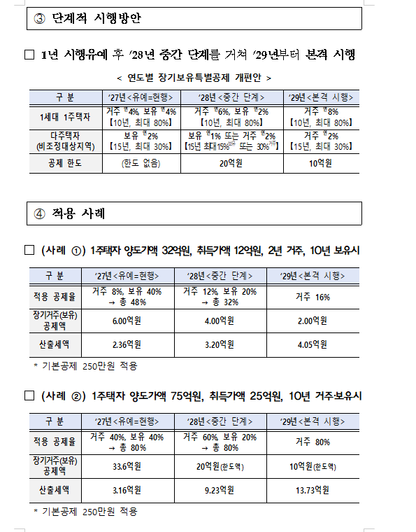(장태민 칼럼) 안철수가 세법개정안을 '강남 은퇴자 고려장 정책'이라 부른 이유