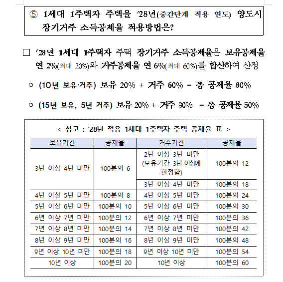 (장태민 칼럼) 안철수가 세법개정안을 '강남 은퇴자 고려장 정책'이라 부른 이유