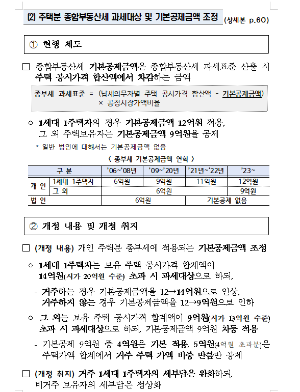 (장태민 칼럼) 안철수가 세법개정안을 '강남 은퇴자 고려장 정책'이라 부른 이유