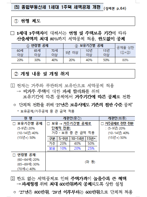 (장태민 칼럼) 안철수가 세법개정안을 '강남 은퇴자 고려장 정책'이라 부른 이유