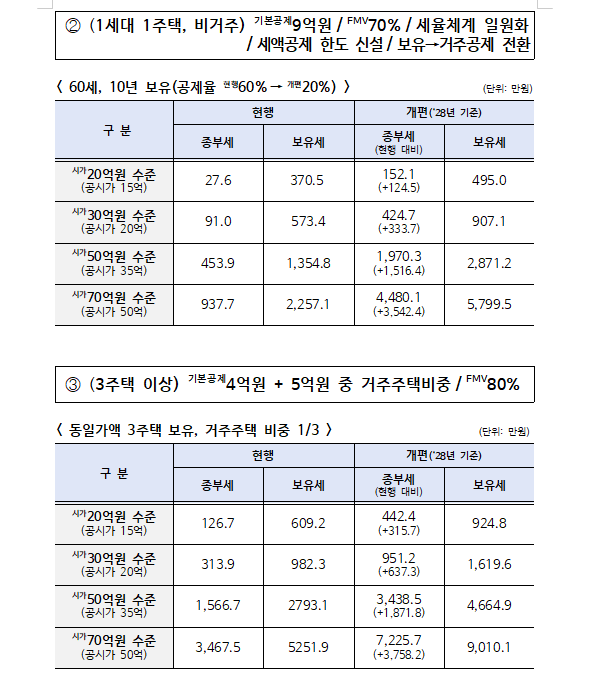 (장태민 칼럼) 안철수가 세법개정안을 '강남 은퇴자 고려장 정책'이라 부른 이유