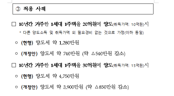 (장태민 칼럼) 안철수가 세법개정안을 '강남 은퇴자 고려장 정책'이라 부른 이유