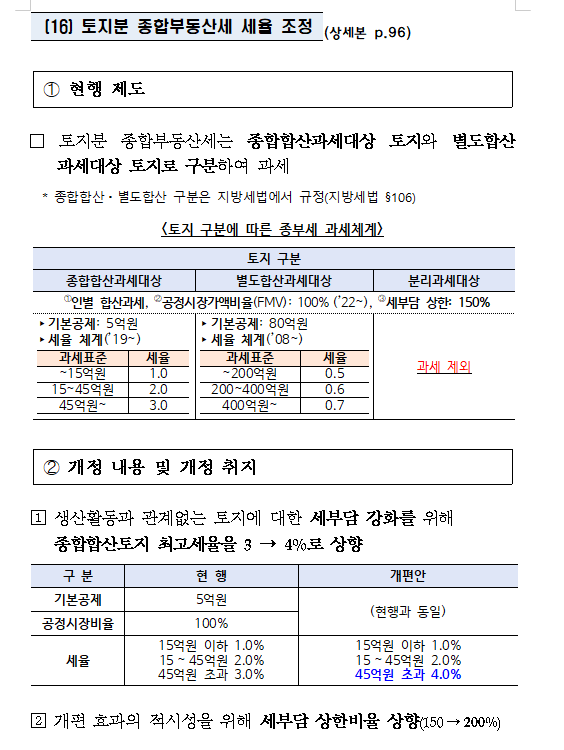 (장태민 칼럼) 안철수가 세법개정안을 '강남 은퇴자 고려장 정책'이라 부른 이유