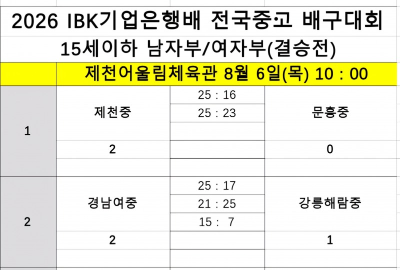 '삼세번' 중앙여고, 선명여고에 설욕…2026 IBK기업은행배 전국중고배구대회 우승