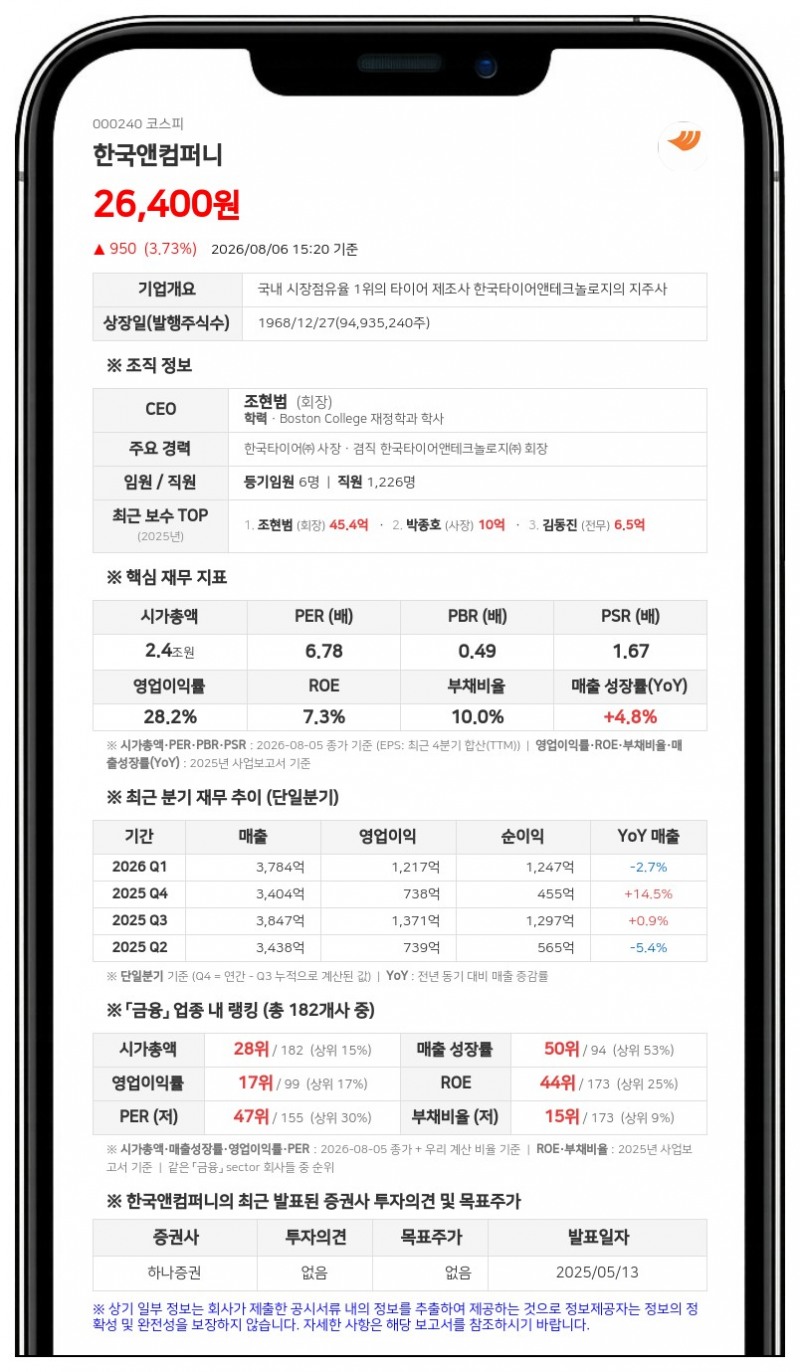 한국앤컴퍼니, 312억원 규모 중간배당…주당 330원 현금 지급