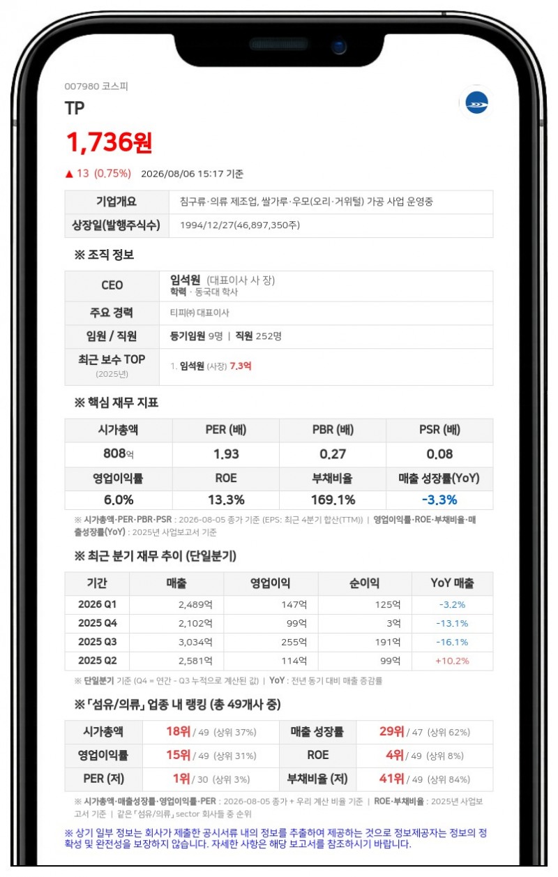 티피, 주가 안정 위해 30억 규모 자사주 신탁계약... 174만주 취득 예정
