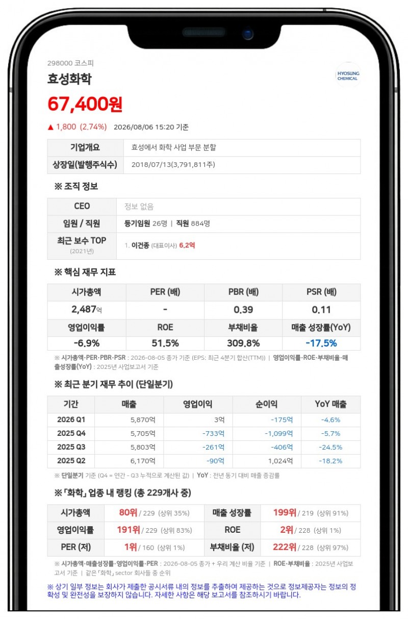 효성화학 조현준 임원 지분율 13.02%로 상승... 송광자 씨는 지분 전량 처분