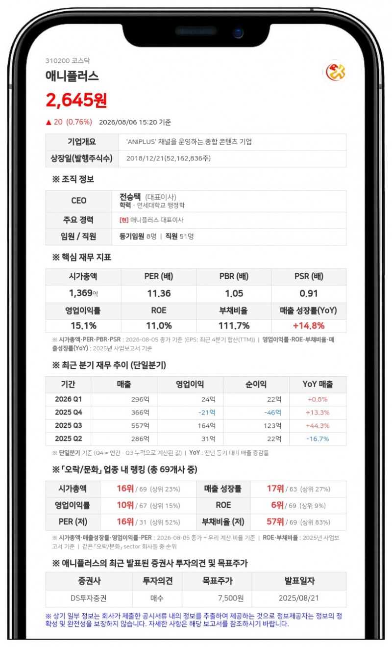 애니플러스, 300억 단기차입 단행…라프텔 잔여지분 양수 대금 확보 목적