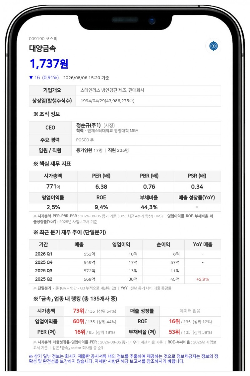 대양금속, 최대주주 장외매도로 지분율 하락…디와이엠파트너스 182만주 처분