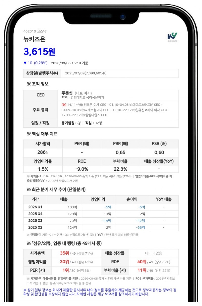 뉴키즈온, 15억 규모 자사주 취득 완료에 신탁계약 조기 해지... 보통주 43만주 입고