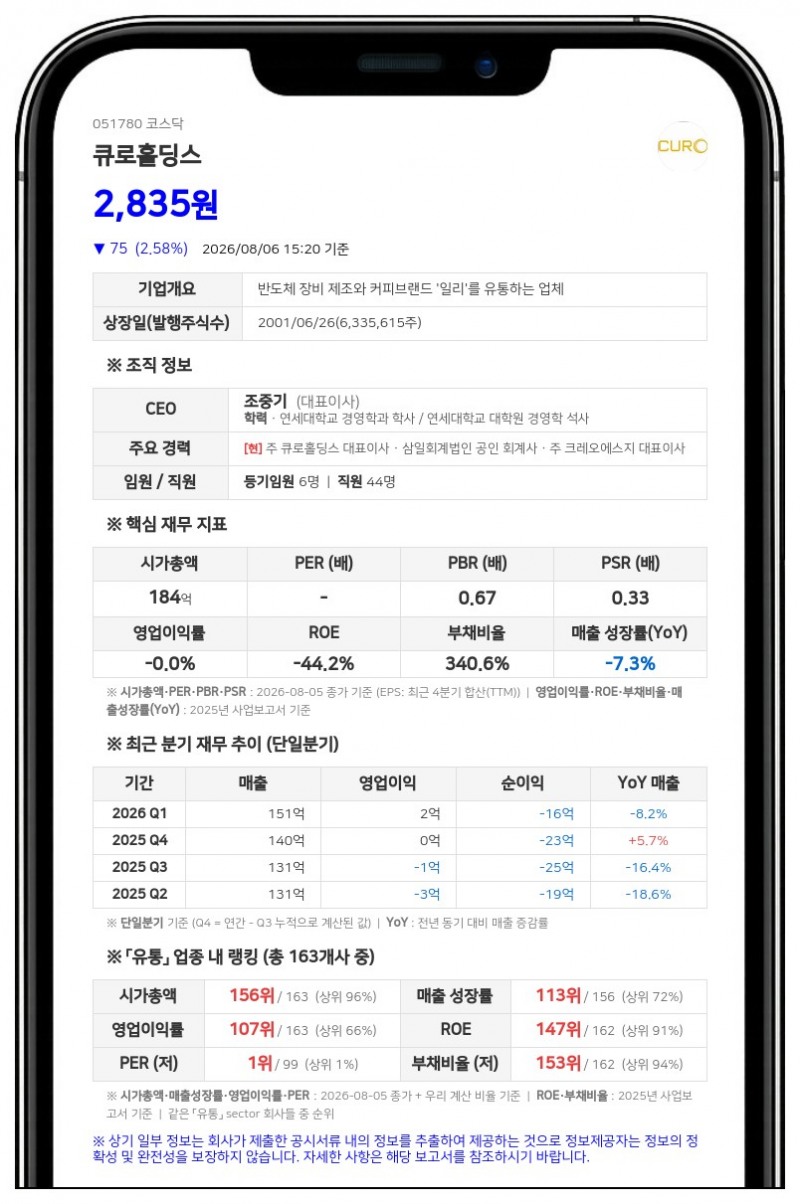 큐로홀딩스, 최대주주 대상 34억 유상증자...신주 126만주 발행