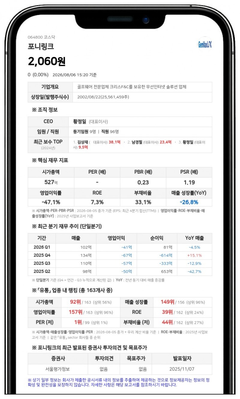 경영권 분쟁 휩싸인 포니링크, 주주명부 열람 가처분 피소…위반 시 하루 100만원 청구