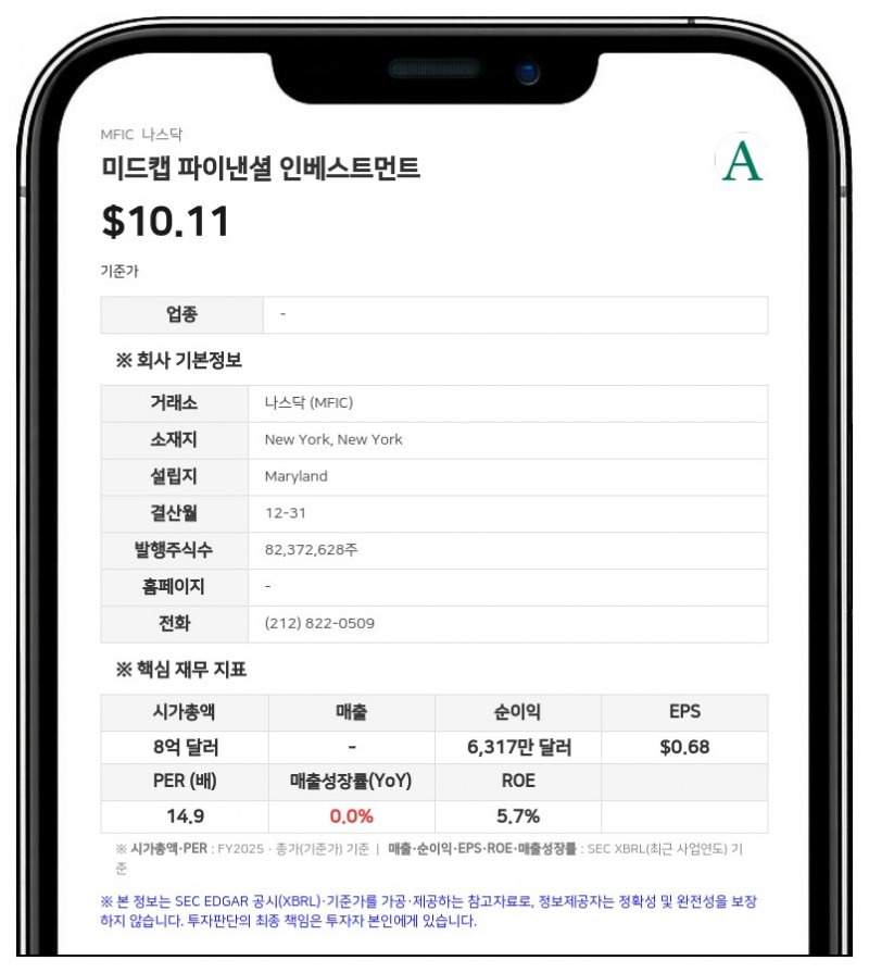 미드캡 파이낸셜, 2분기 주당순이익 0.40달러 기록…3190만 달러 규모 자사주 매입 완료