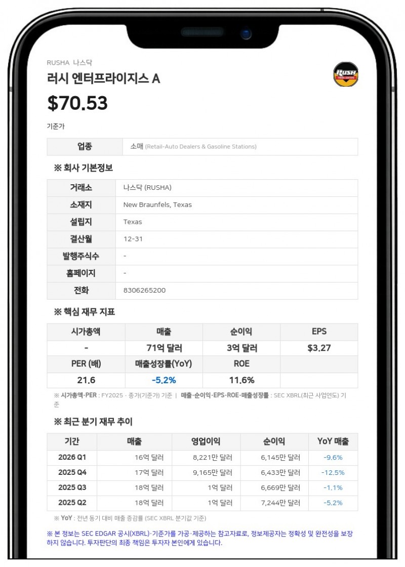러시 엔터프라이지스, 캐나다 자회사 신용 계약 개정…만기 2029년으로 연장