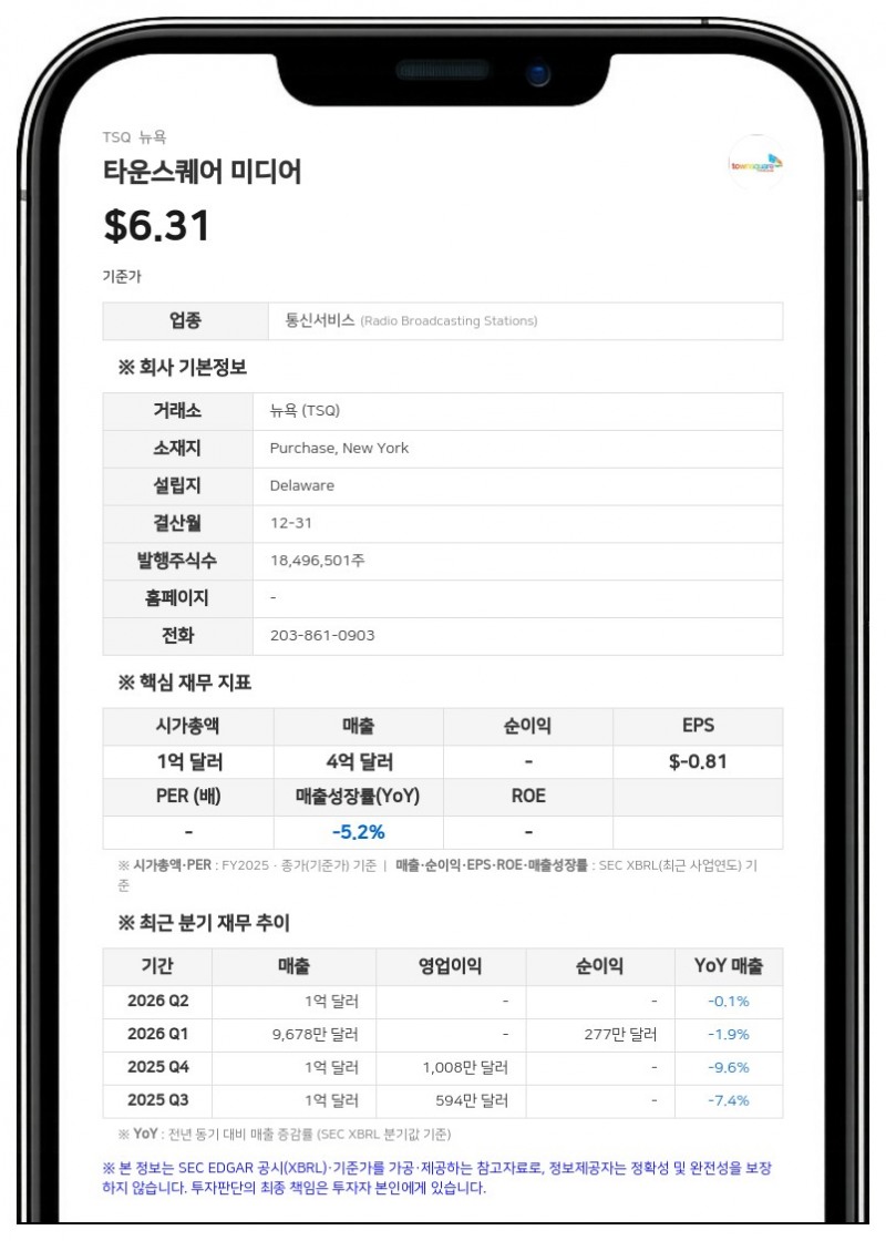 타운스퀘어 미디어, 2분기 FCC 라이선스 손상차손 약 2660만 달러 인식…19개 시장서 타격