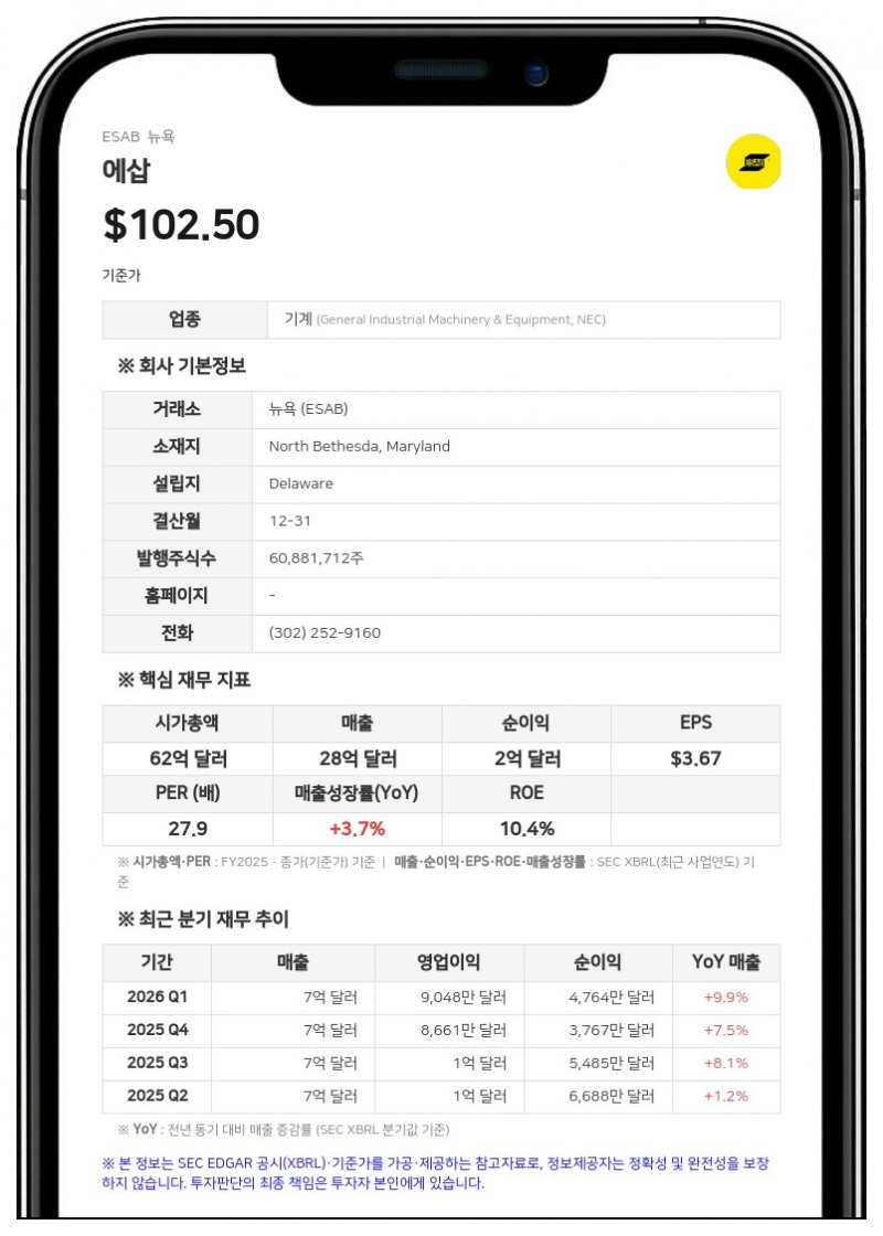 에삽, 러시아 사업 철수 시 1억 달러 누적 환산 손실 실현 우려
