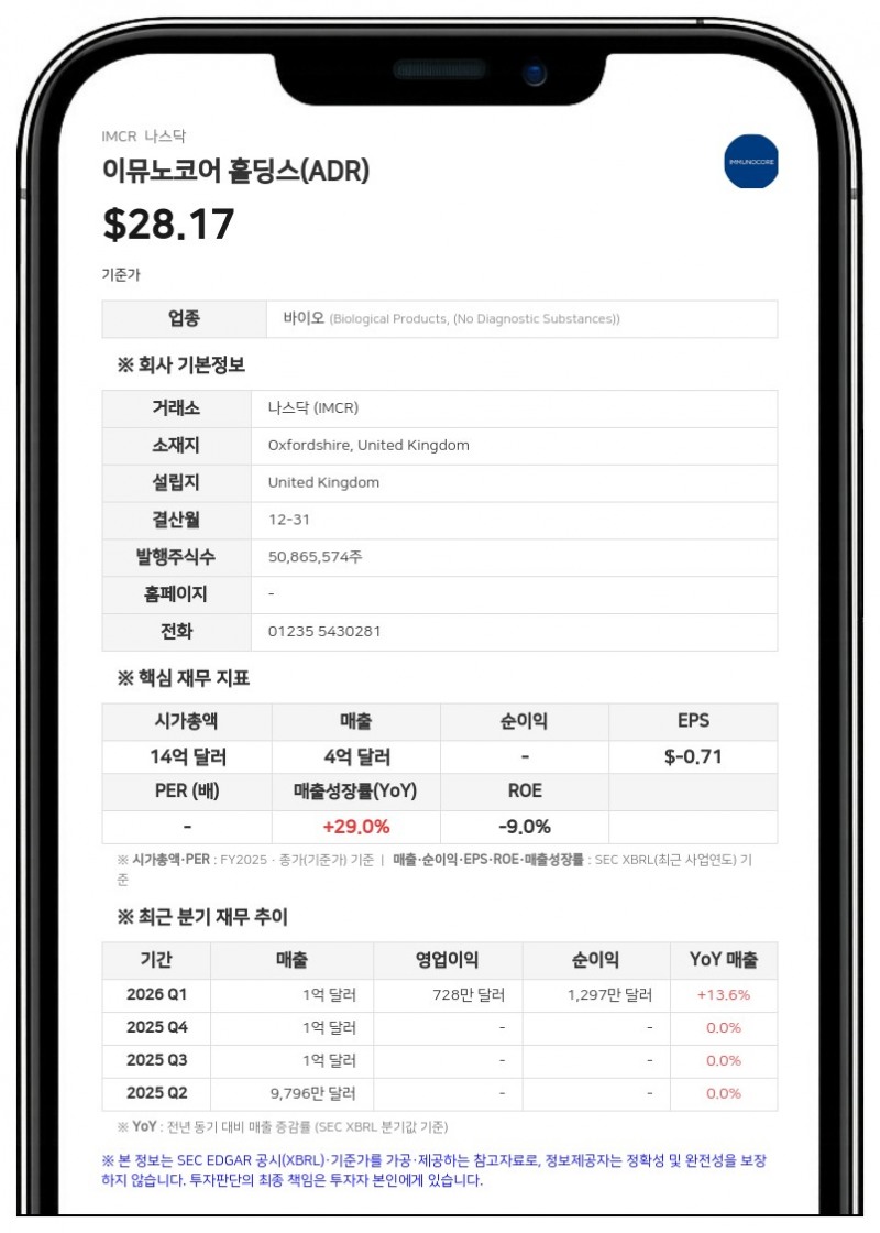 이뮤노코어, 2분기 매출 18% 성장한 1억 1590만 달러…순손실 대폭 축소