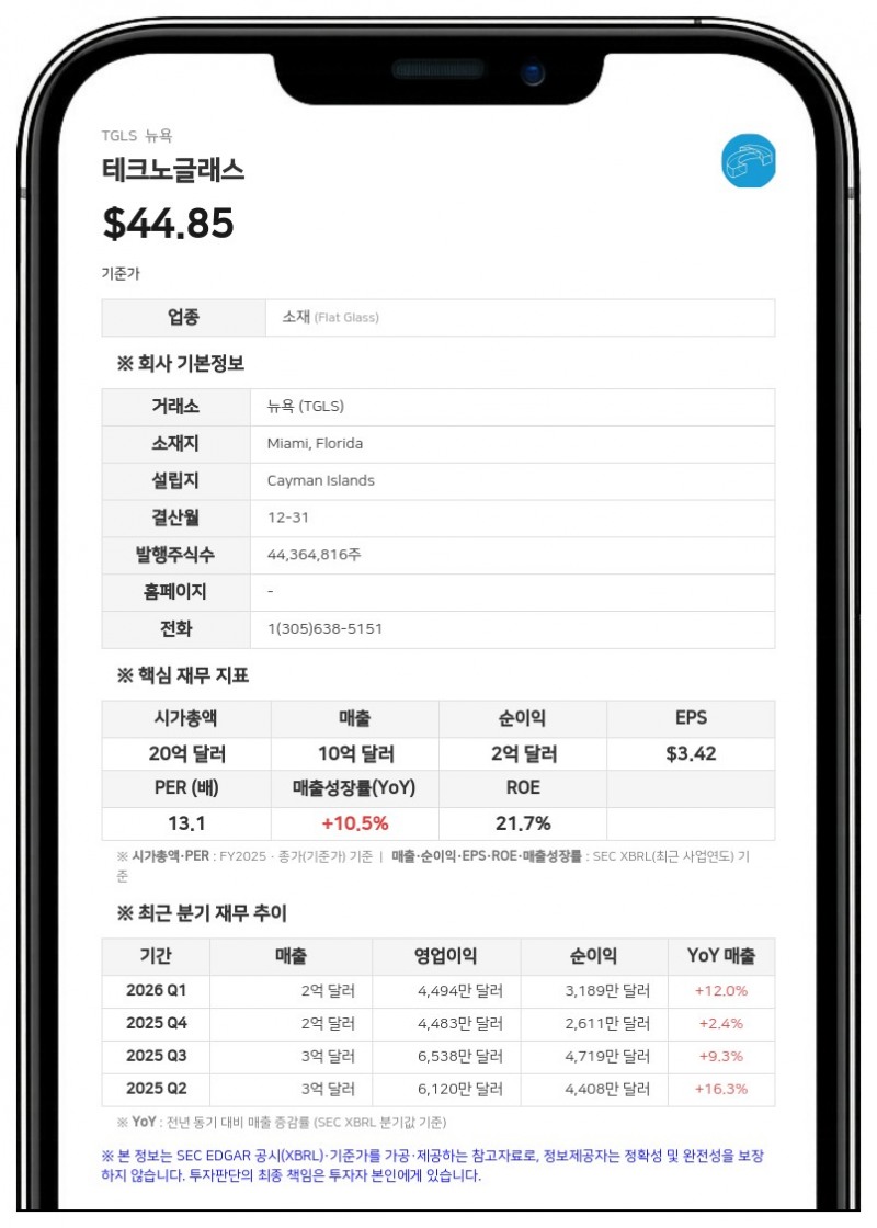 테크노글래스, 2분기 매출 2억 9529만 달러로 사상 최대…미국 이전 완료