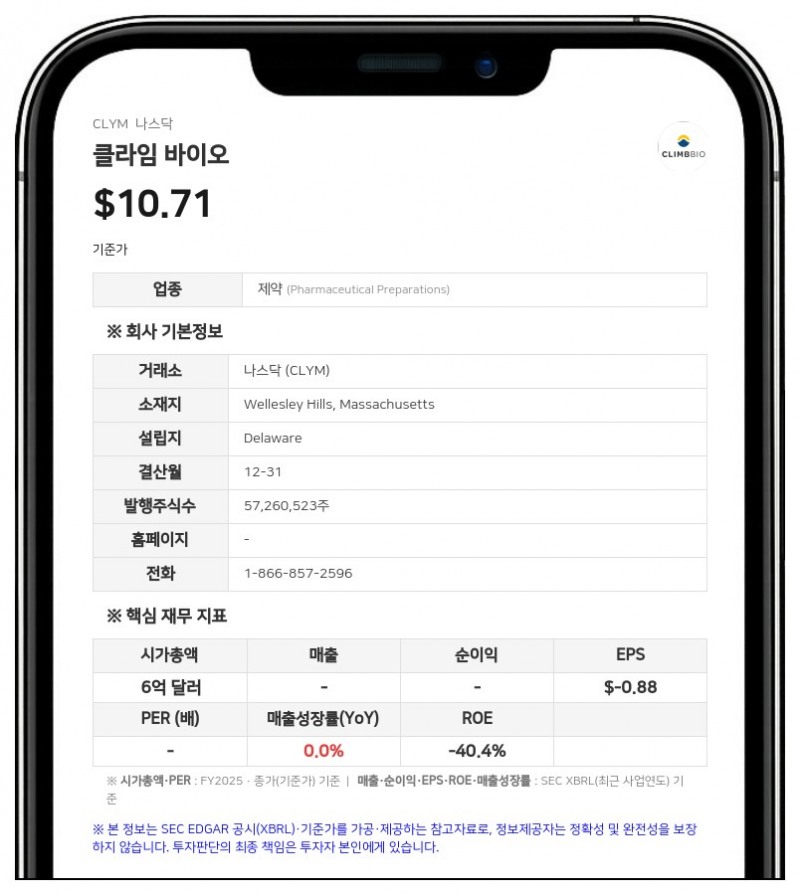 클라임 바이오, 2분기 R&D 지출 971만 달러로 증가…"현금 여력 2028년 하반기까지 확보"