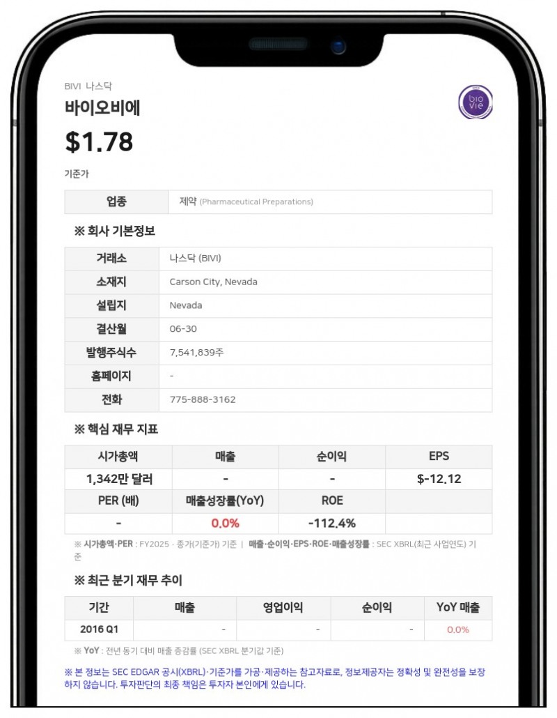 바이오비에, 파킨슨병 치료제 후보물질 '베지스테림' 임상 2상 탑라인 결과 발표