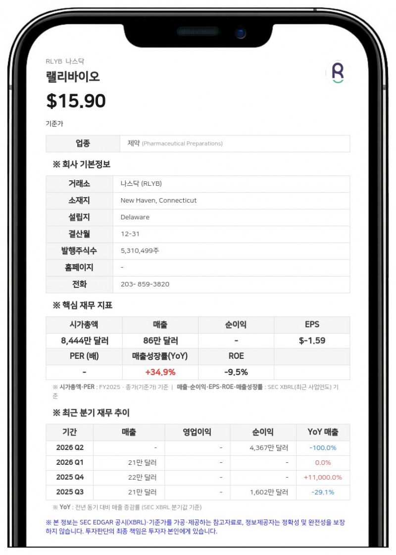 랠리바이오, 카디드 합병 무산으로 5000만 달러 수취…아벤조와 신규 합병 추진