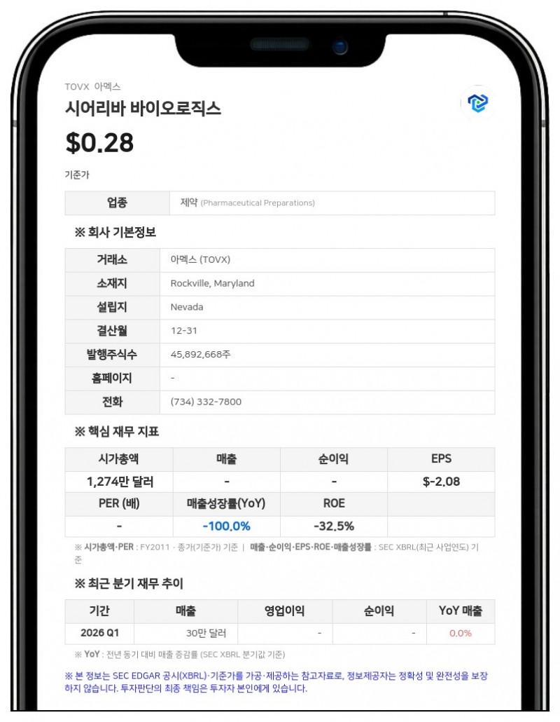 시어리바 바이오로직스, 췌장암 치료제 'VCN-01' 임상 2a상 첫 환자 투약 개시