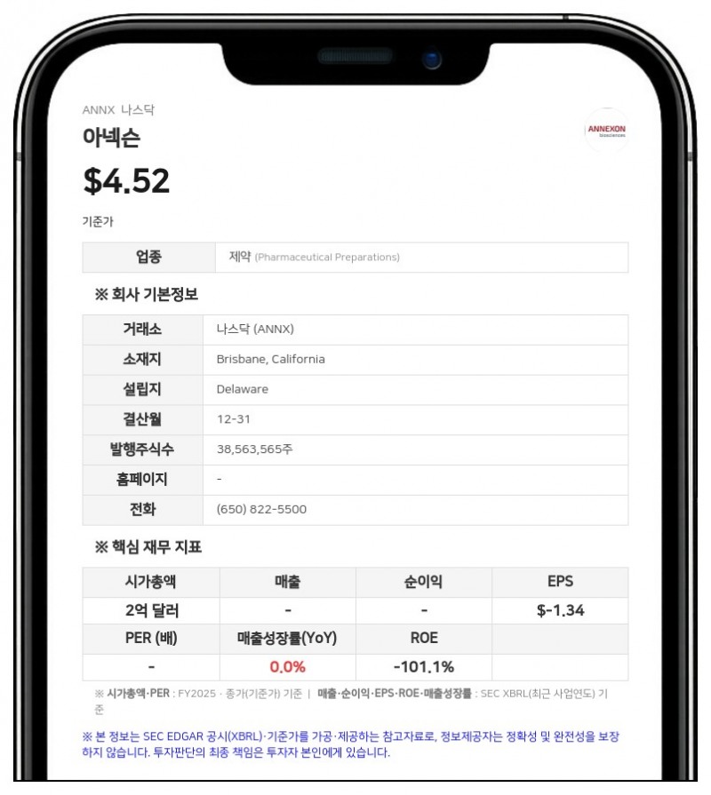 아넥슨, 길랑-바레 증후군 치료제 '탄루프루바트' 임상서 빠른 증상 개선 확인