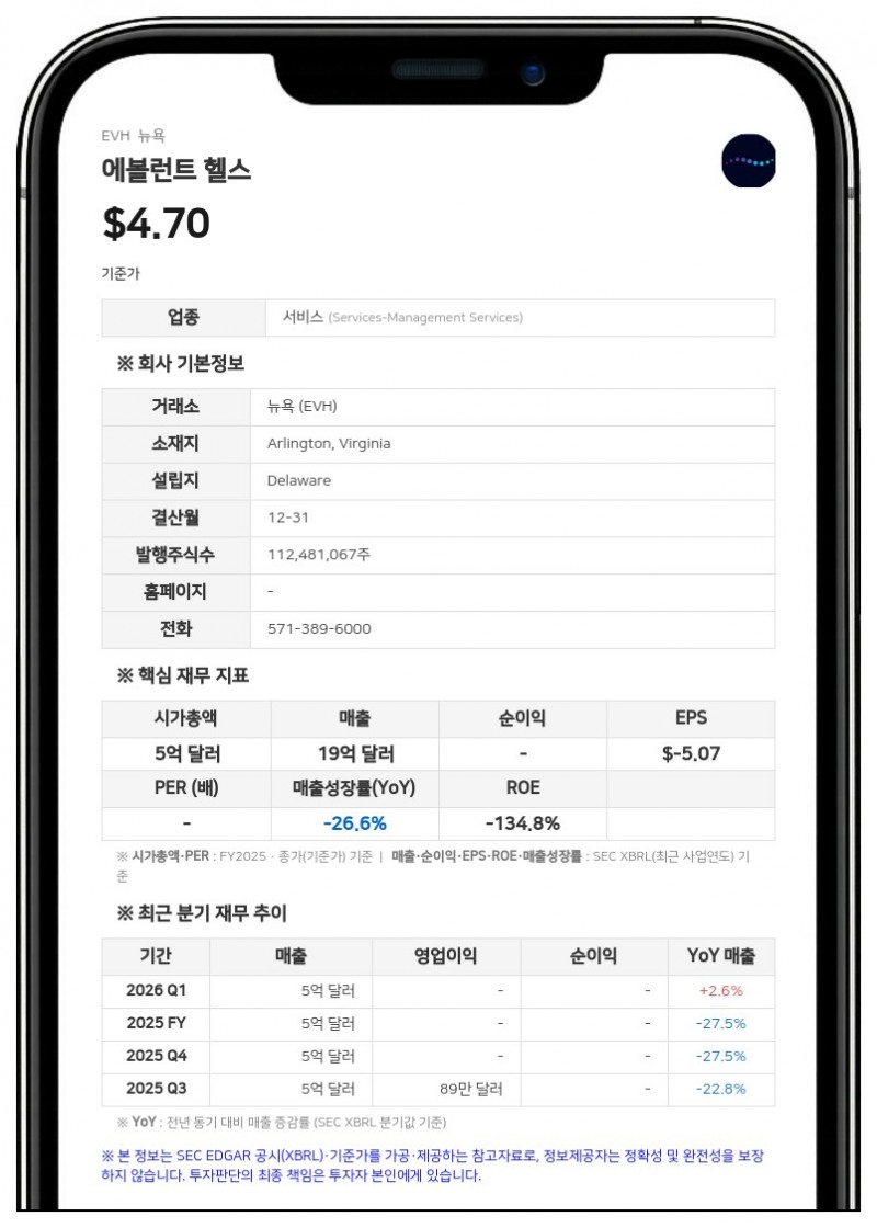 에볼런트 헬스, 2분기 매출 46.9% 급증…연간 매출 가이던스 상향 조정