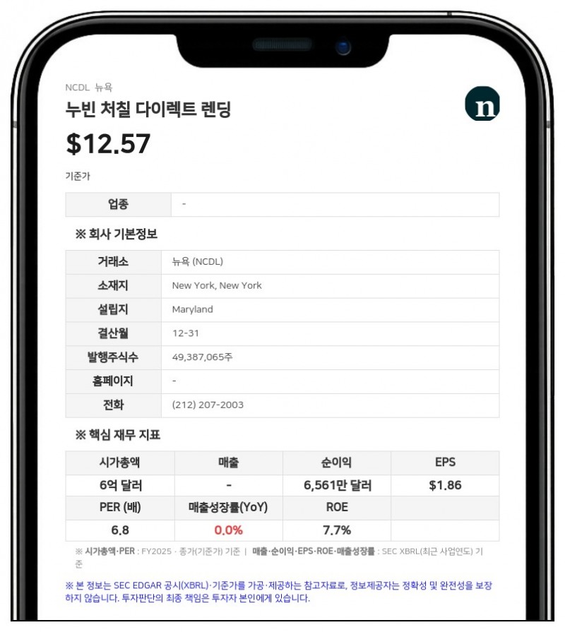 누빈 처칠 다이렉트 렌딩, 2분기 주당순이익 0.07달러…3분기 주당 0.38달러 배당 선언