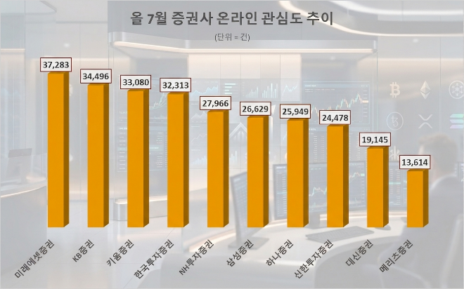 자료 = 데이터앤리서치 제공 / 이미지 = 구글 제미나이 3.0 제작