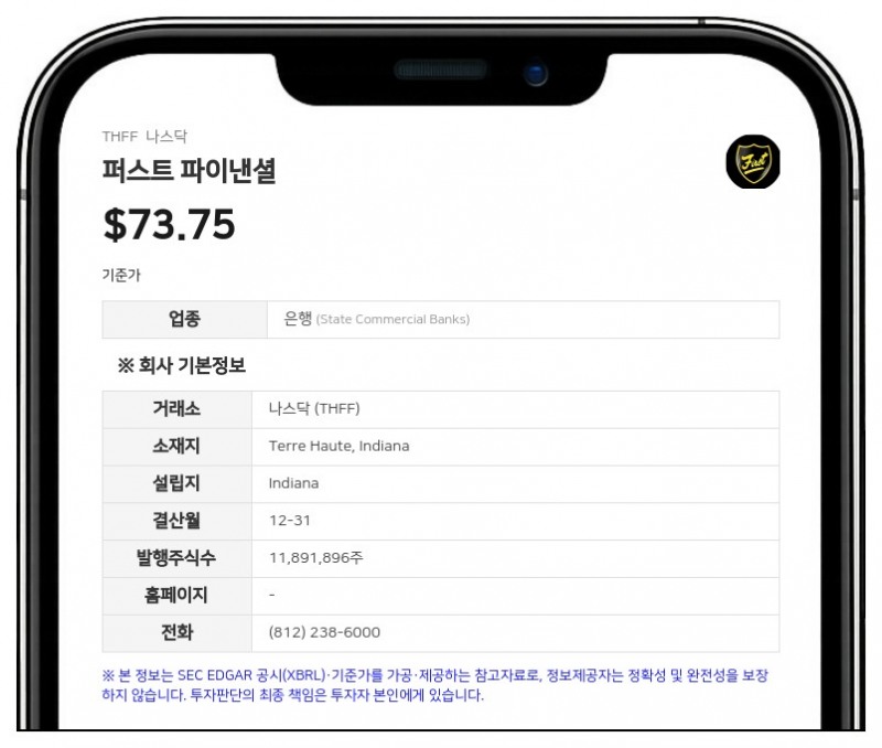 퍼스트 파이낸셜, 새 회계기준 조기 도입…인수 자산 대손충당금 332만 달러 반영