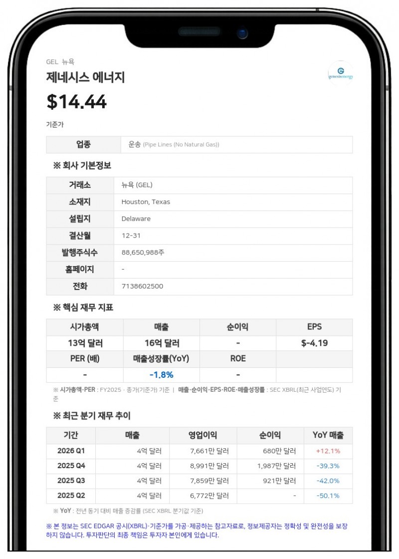 제네시스 에너지, 2분기 매출채권 유동화 및 신규 신용공여로 재무 유연성 확보