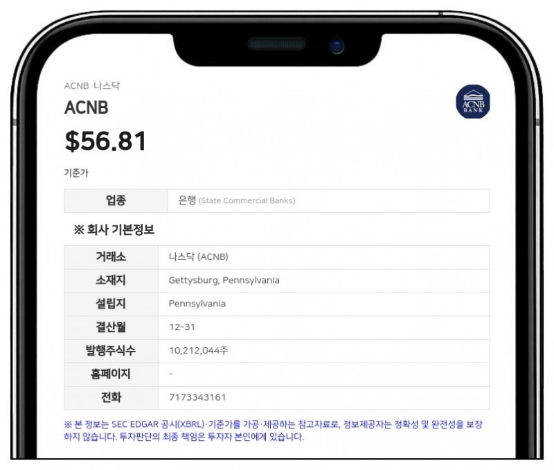 ACNB 코퍼레이션, 2분기 순이익 1521만 달러…전년比 30.6% 증가