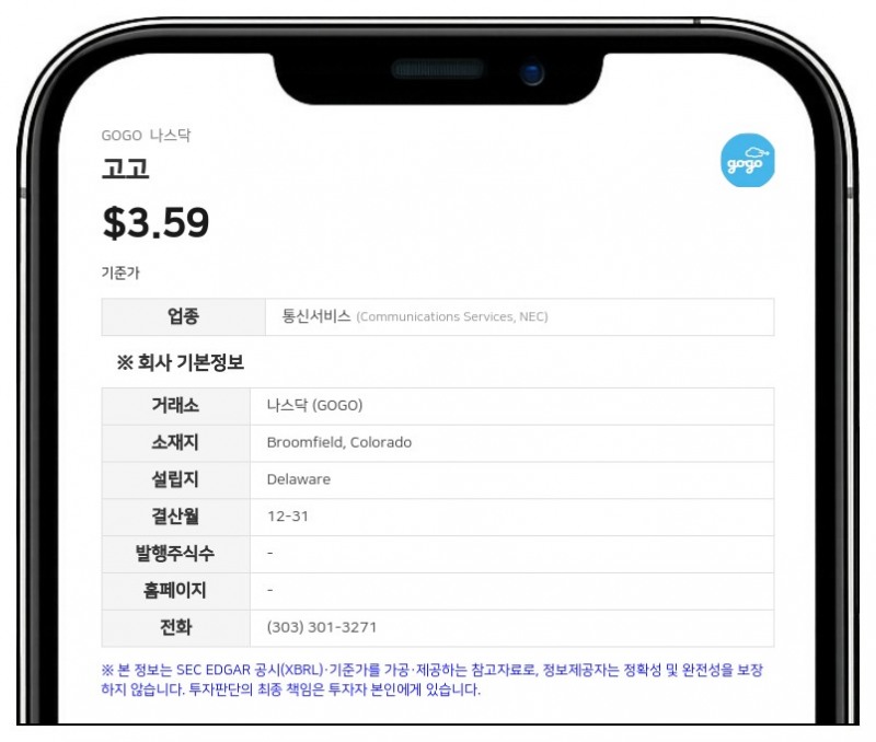 고고, 2분기 매출 2억 2281만 달러…군·정부 사업 성장세 지속