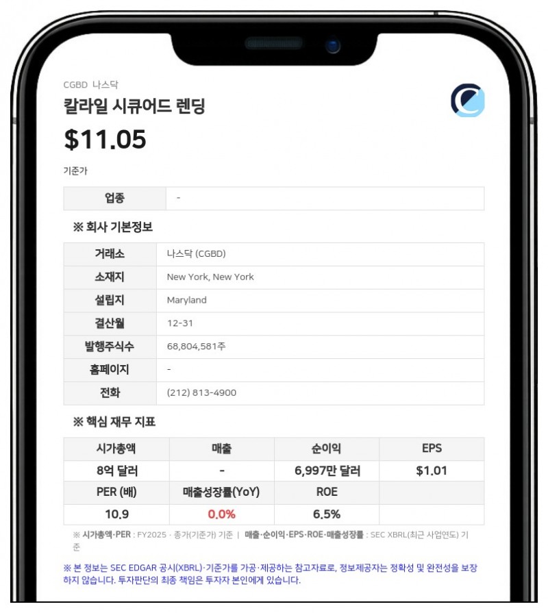 칼라일 시큐어드 렌딩, 2분기 주당순이익 0.35달러 기록…주당 0.35달러 배당 선언