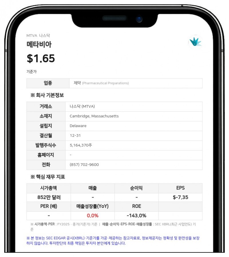 메타비아, 2분기 순손실 531만 달러 기록…비만 치료제 'DA-1726' 임상 1상 순항