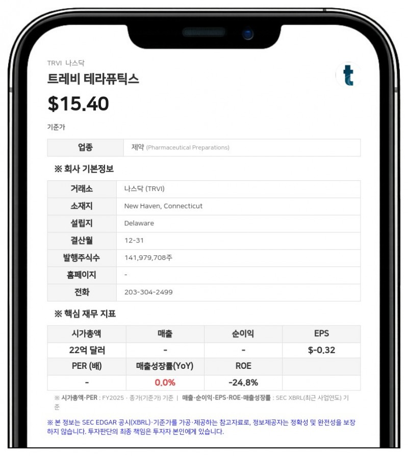 트레비 테라퓨틱스, 2분기 순손실 1780만 달러…임상 비용 증가로 적자 확대