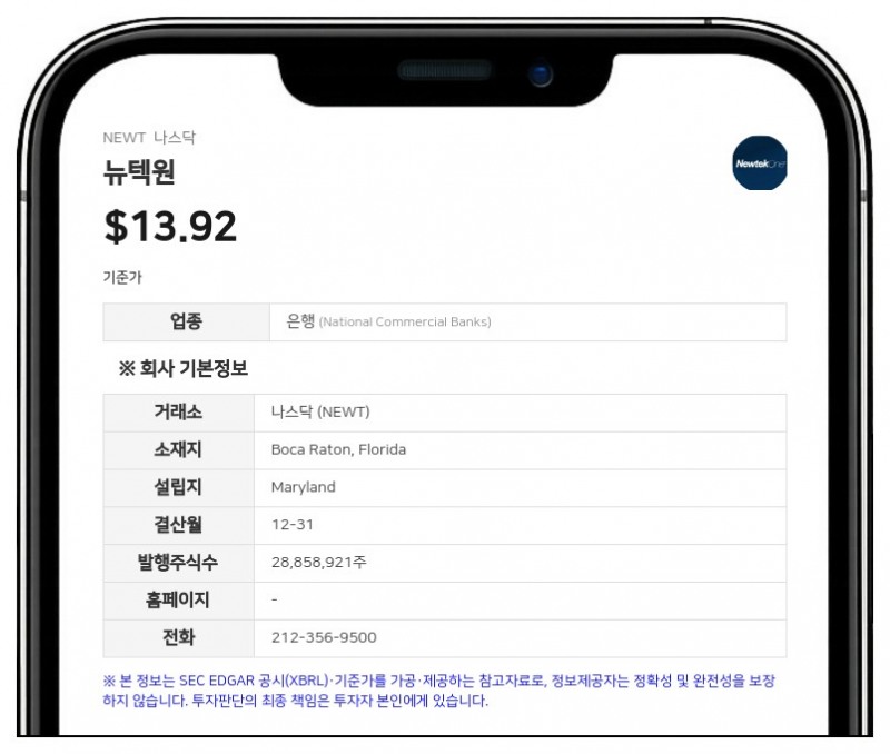 뉴텍원, 2분기 주당순이익 0.47달러 기록…전망치 부합
