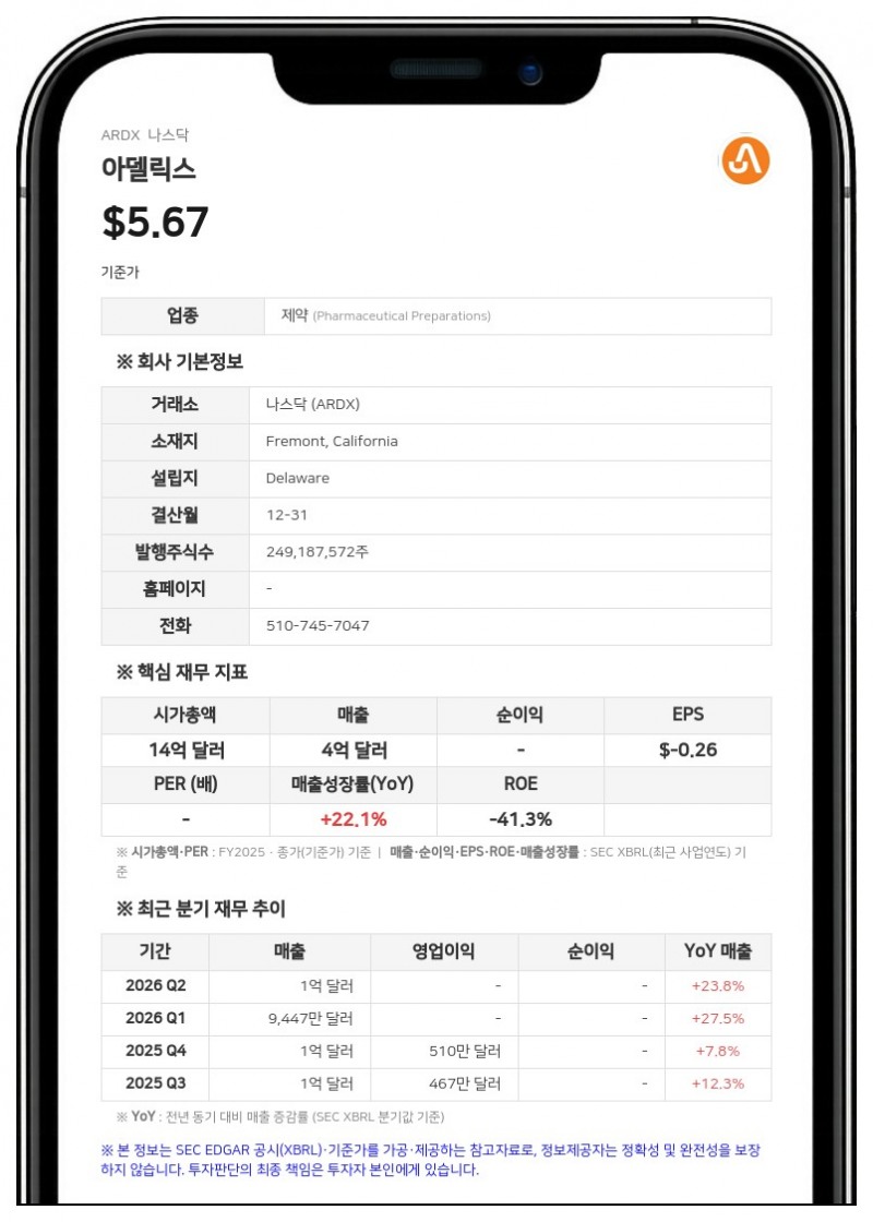아델릭스, 2분기 사상 최대 매출 달성…연간 전망치 조정 및 소송 종료 발표
