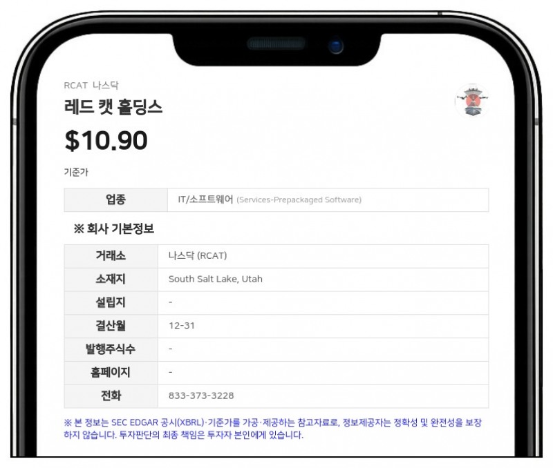 레드 캣, 2분기 매출 2019만 달러로 527% 급증…연간 목표 유지