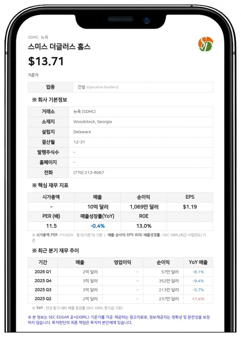 스미스 더글러스 홈스, 상반기 영업현금흐름 흑자 전환…485만 달러 기록