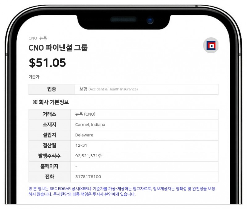 CNO 파이낸셜 그룹, 2분기 순이익 1억 2590만 달러 기록…전년 대비 37% 증가